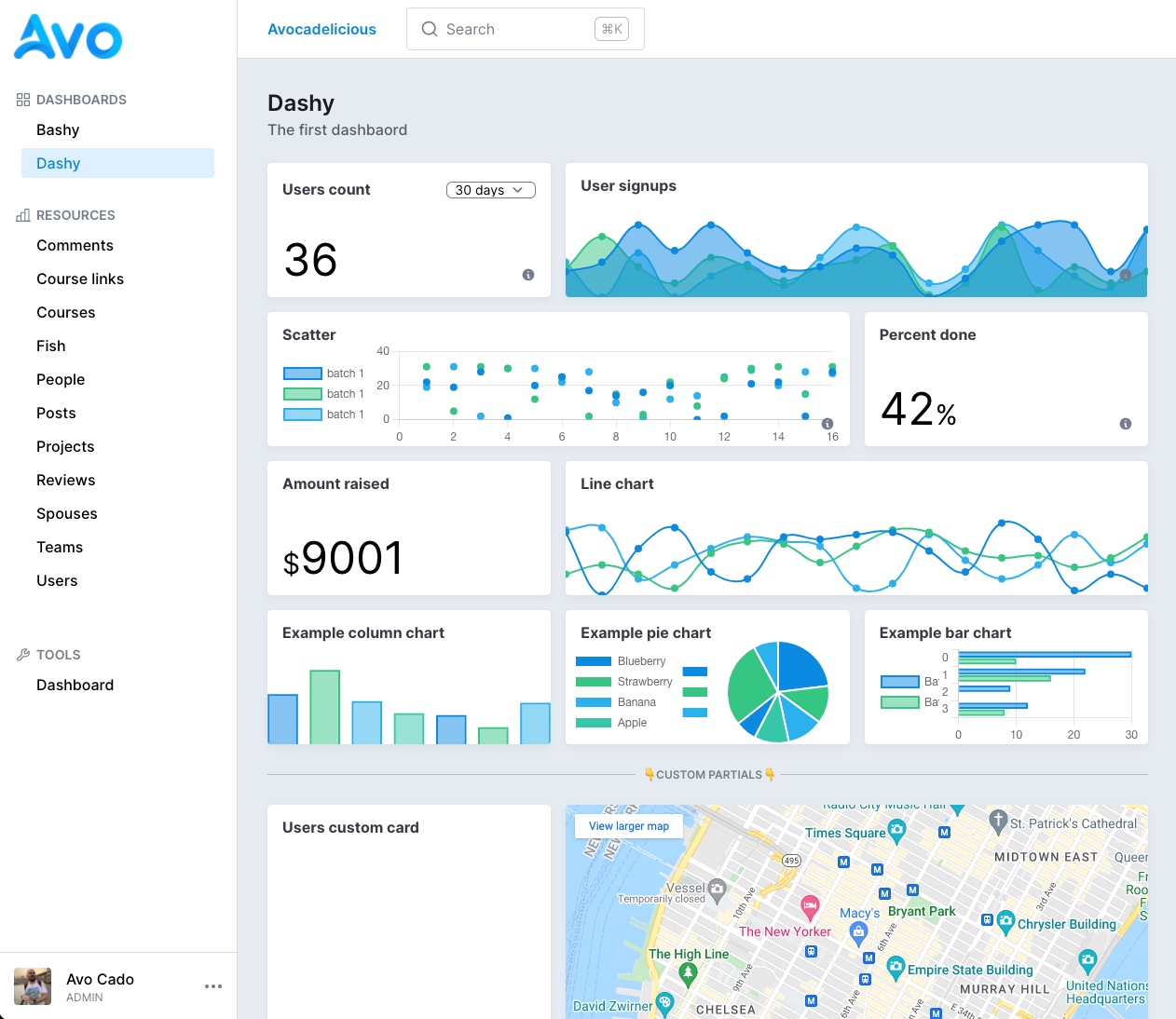 Avo Dashboard
