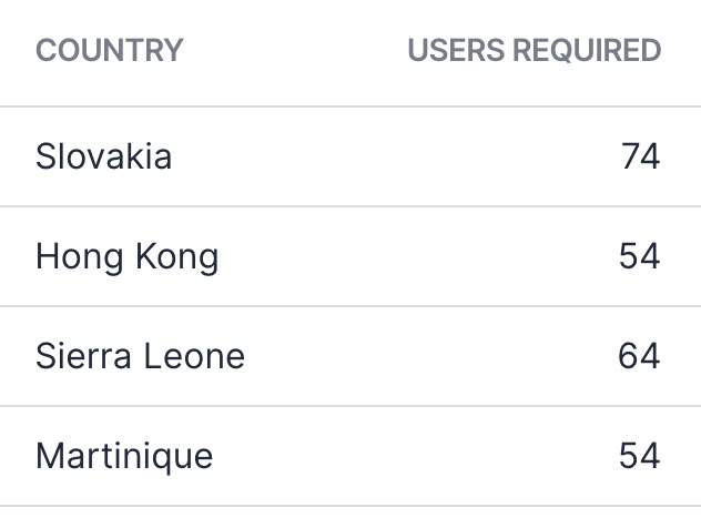 Index text align